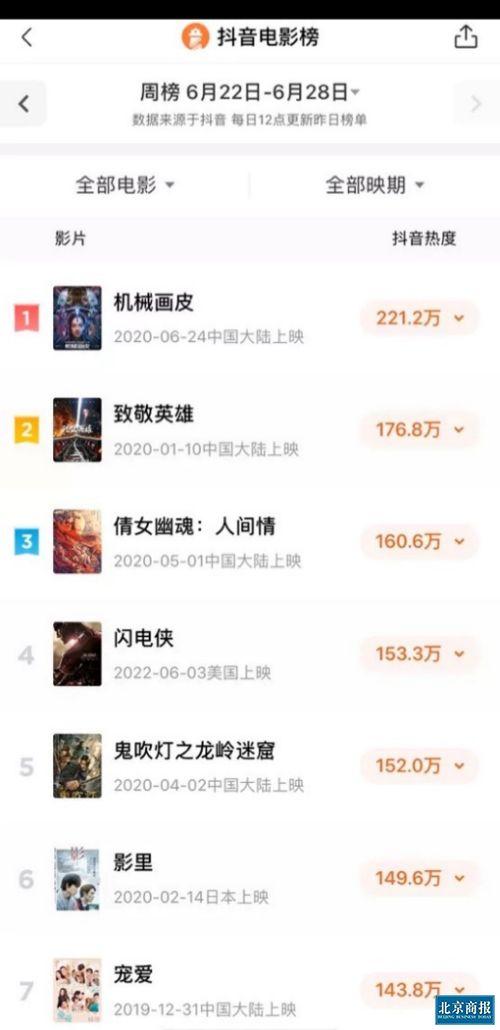 抖音吃瓜视频热度怎么提升,揭秘提升热度的秘诀技巧